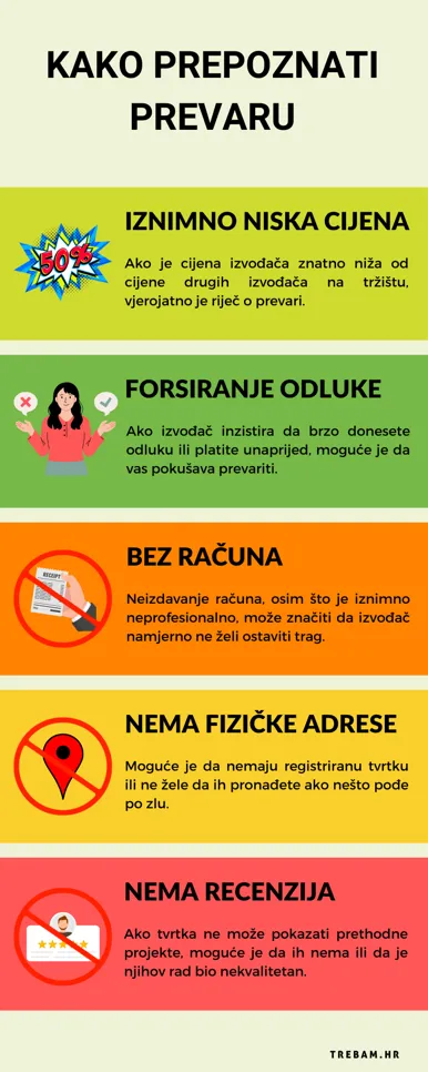 infografika kako prepoznati prevaranta