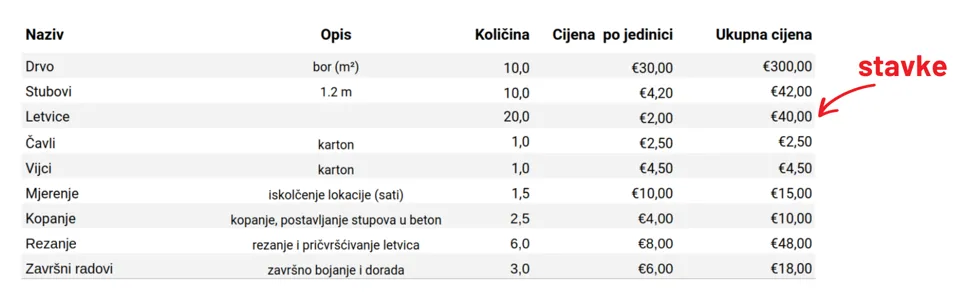 Primjer ponude po stavkama.